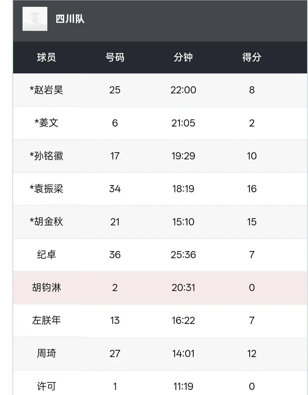 国际比赛日广厦男篮调整名单以备足总杯;强势反弹环节打磨;震撼外界;年轻球员得到机会的简单介绍 国际比赛日广厦男篮调整名单以备足总杯;强势反弹环节打磨;震撼外界;年轻球员得到机会的简单介绍