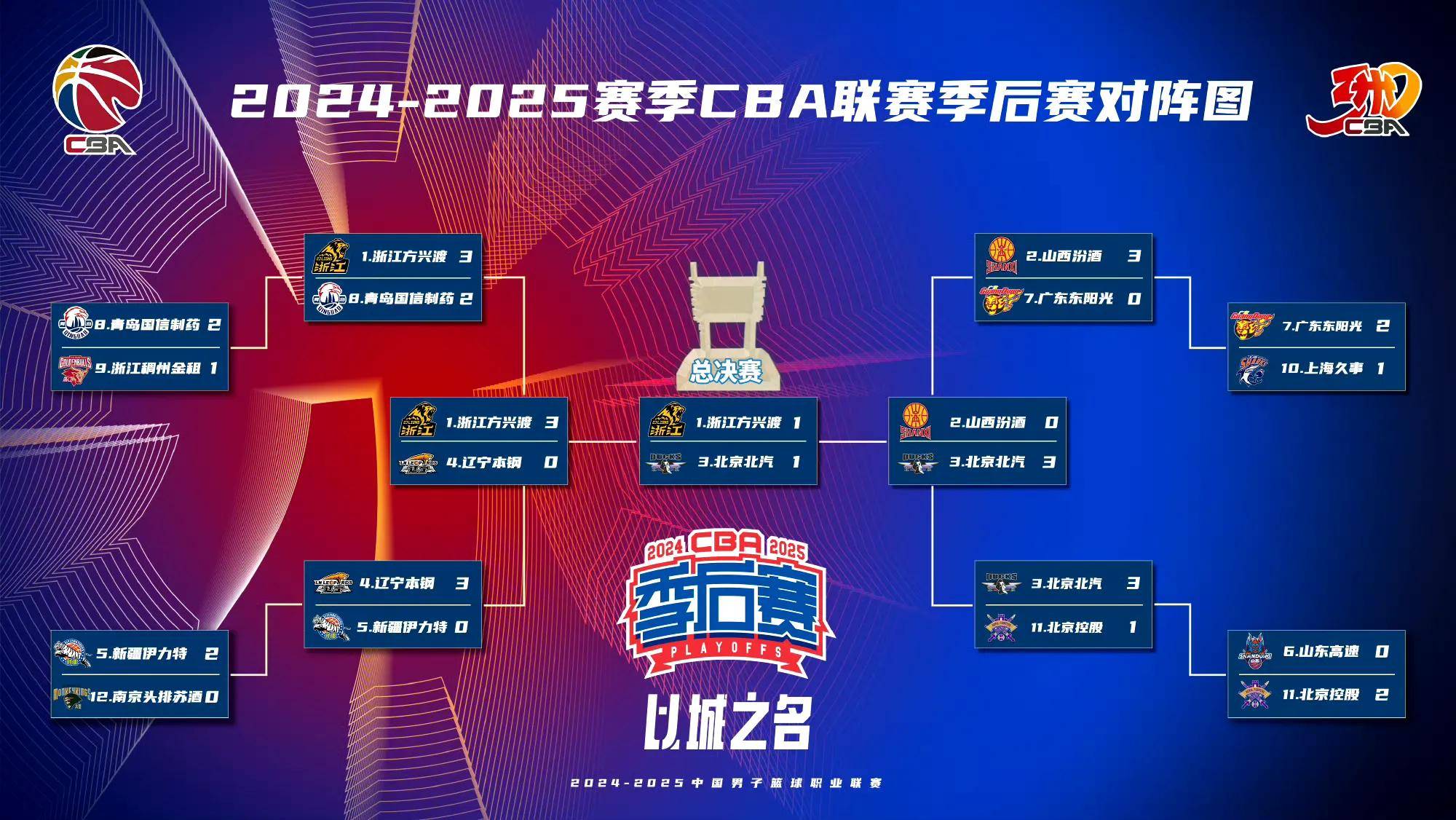 王楚钦孙颖莎婚纱照