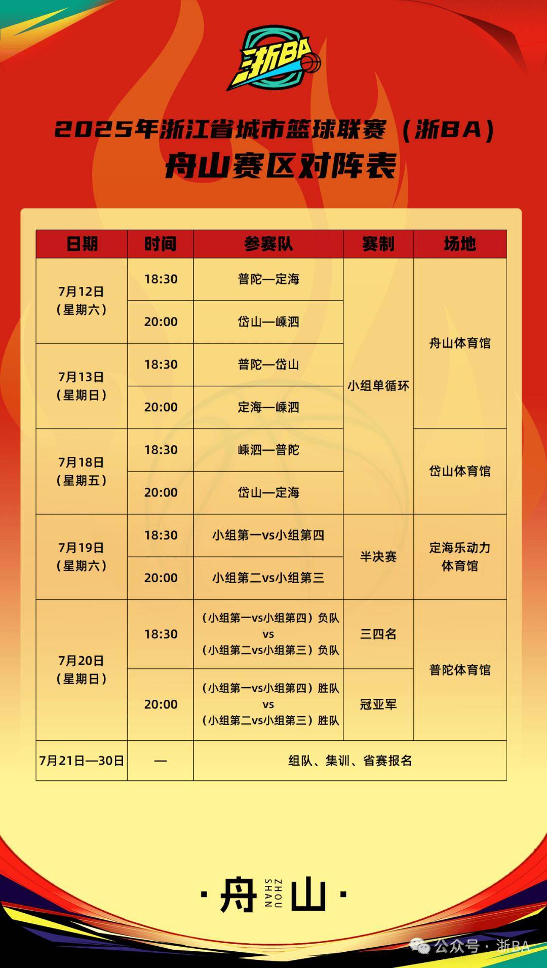 CBA常规赛赛程吃紧，浙江队窗口期远射贴柱，目标明确，心理建设被强调的简单介绍-aiyouxi